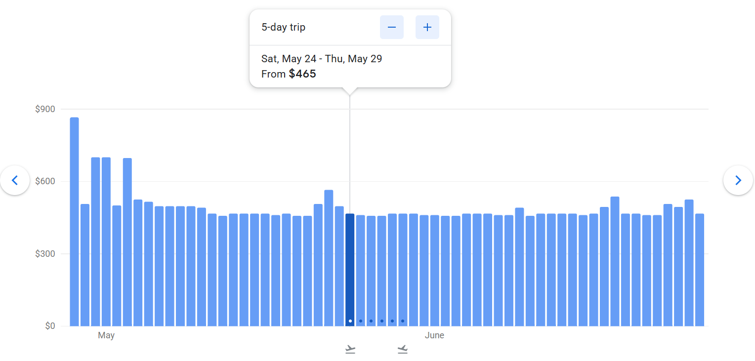 How to find cheap flights for your next trip